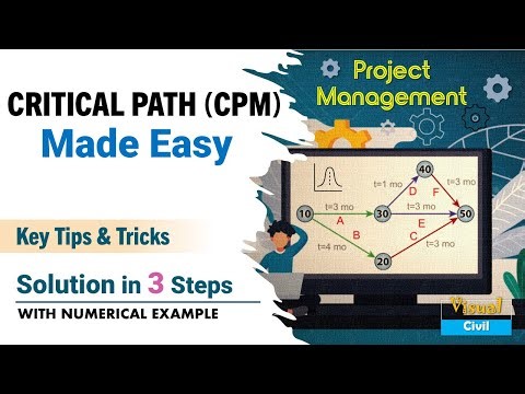 Critical Path Method (CPM) Simplified | Step‑by‑Step Numerical Example | Project Planning Management