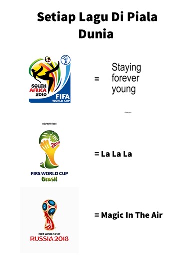 Relive World Cup 2010 Memories with Iconic Songs