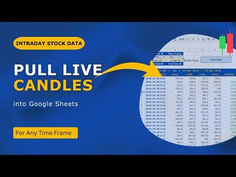 GOOGLEFINANCE Can't Do This❌ Fetch Live Intraday Candle Data into Google Sheet Using Yahoo Finance✅