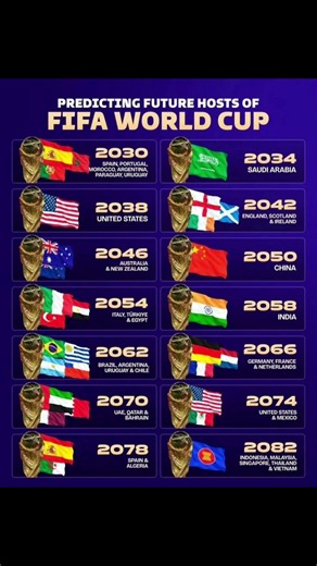 Who Will Host the World Cup in 2038, 2050, & 2058? | FIFA Predictions 🌍 #fifa #football #soccer