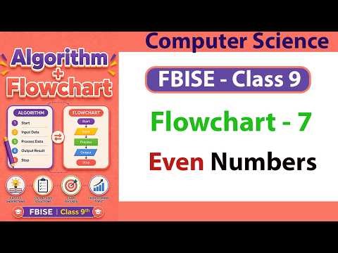 Flowchart and Algorithm to Display First 10 Even Numbers | Class 9 Computer Science