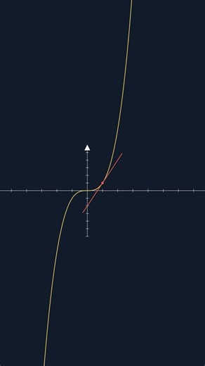 Calculus in 15 Seconds ⚡The Beauty of Calculus