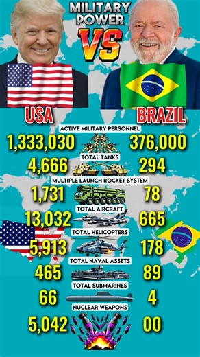 🇺🇸USA vs 🇧🇷Brazil Military Power Comparison 2026