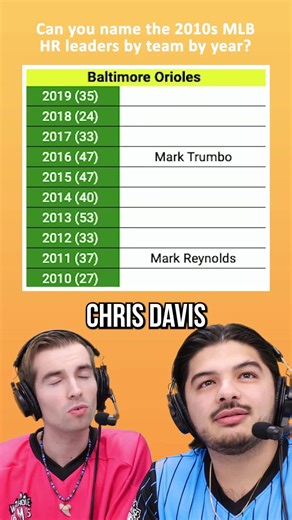 Who led the 2019 Orioles in home runs?