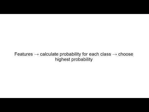 Naive Bayes Algorithm Explained | Machine Learning Classification Tutorial