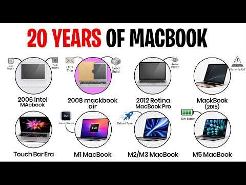 Every MacBook Apple Has Made Explained