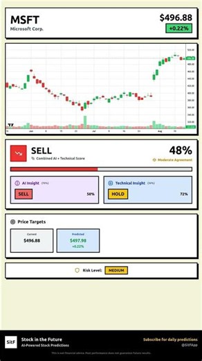 MSFT Stock Prediction Aug 14, 2026 | SELL Signal 47%