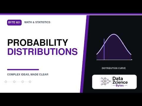 Probability Distributions