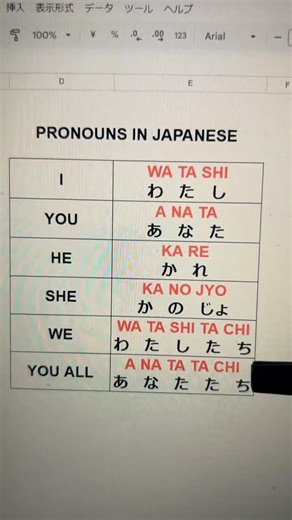 japanese learn easy basic beginners JLPT N5 N4