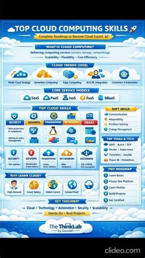 ☁️ Top Cloud Computing Skills You Need in 2026 🚀