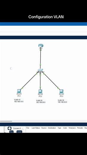 Un VLAN (Virtual Local Area Network, ou Réseau Local Virtuel) est une technique qui permet de diviser un seul réseau physique en plusieurs réseaux logiques isolés#networkengineer #packettracer #vlan