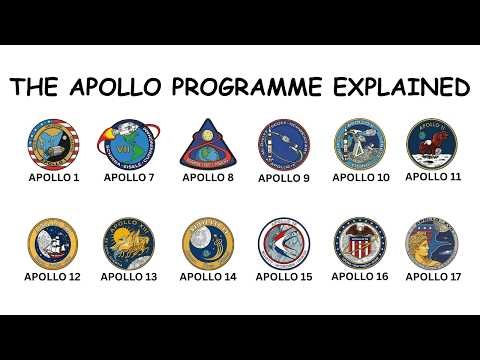 Every Apollo Mission Explained in 10 Minutes