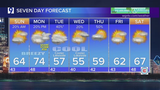 Sunday forecast: Breezy, milder air returns to Chicagoland with a few lingering showers