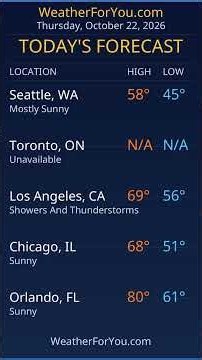 Daily Weather Briefing — October 22, 2026 #Shorts