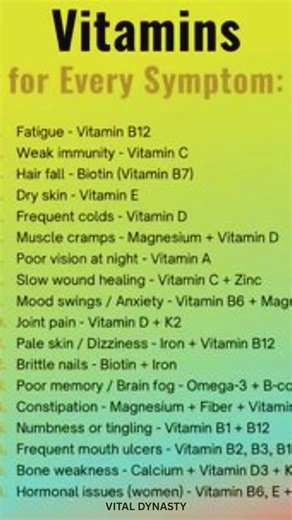 Which Vitamin Is Lacking? | Vitamin Deficiency Signs & Cure