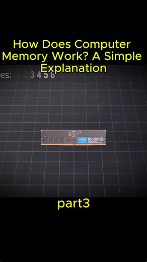 Understanding How Computer Memory Functions