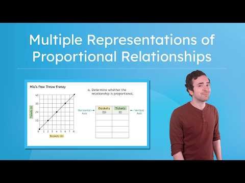 Multiple Representations of Proportional Relationships - Tables, Graphs, and Equations