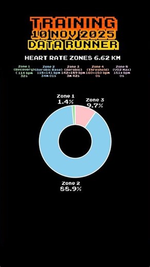 6.5K Easy Run | Zone 2 Precision & Aerobic Control #RunMetrics #AerobicEngine #HalfPrep