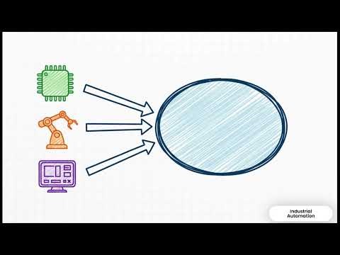 introduction of WinCC software | SCADA