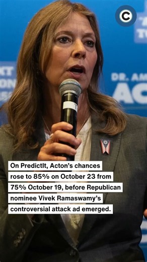 Acton, Brown Victory Odds Hit New Record Highs in Prediction Markets