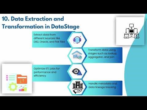 How DataStage Connects to Salesforce | DataStage Salesforce Training | Salesforce API Tutorial