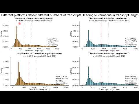 JCS 25. Short vs Long-read bulk RNA-Seq