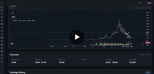 Algorithmic Trading Bot Development with IBKR | SHAUN RAPHAEL LEE posted on the topic | LinkedIn