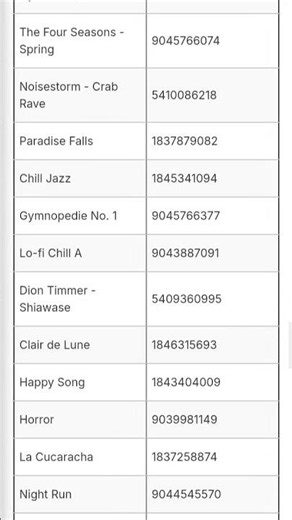 More Grow A Garden 2 Megaphone Music IDs 📢🤯 #roblox #viral #gag #gag2 #growagarden2 #codes