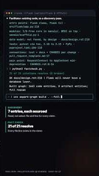 An AI agent read Flask. 21 of 21 sources checked out.