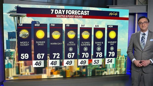 Seattle weather: Seattle remains cool with spotty drizzle Tuesday