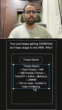 JVM explained #javamultithreading #javaprogrammingbasics #javaprogram #hungrycoders