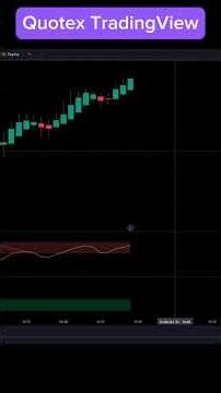 Quotex Free Trading Strategy with Quotex Trading. #Shorts #ultimatefxtools