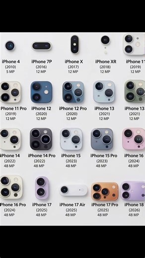 iPhone Camera Evolution (2010 - 2026): Is Apple Running Out of Ideas? 🤨📱