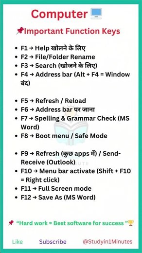 Function Keys (F1–F12) Explained 💻 | Computer GK Shortcut Keys 🔥 | SSC Exam 2026 #shorts