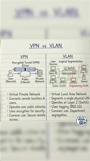 👉 VPN vs VLAN 😳 What’s the Difference?