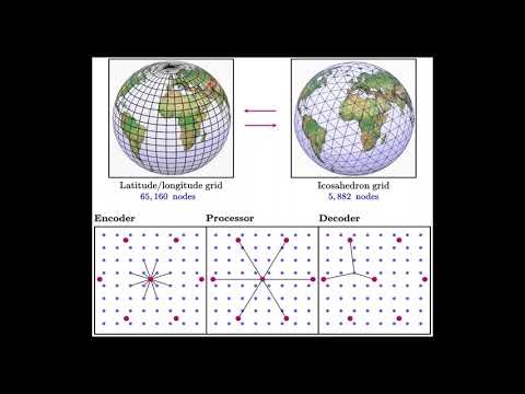 AI Weather Forecasting Explained in 3 Minutes! | 🌍 Graph Neural Networks vs Physics Models