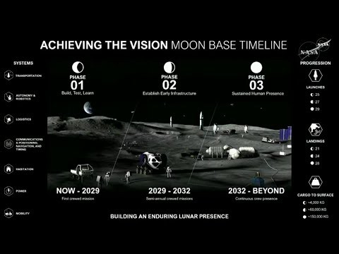 NASA reveals new details on Moon base plans and lunar missions