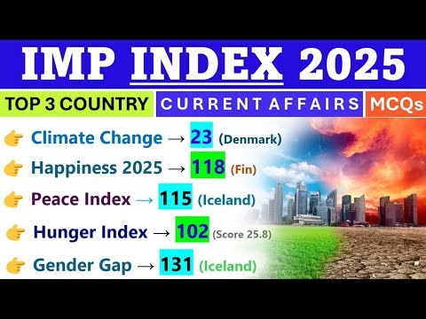 INDEX CURRENT AFFAIRS 2025 🔥| IMPORTANT INDEX 2025 | CURRENT AFFAIRS 2025 | TOP 3 COUNTRIES |