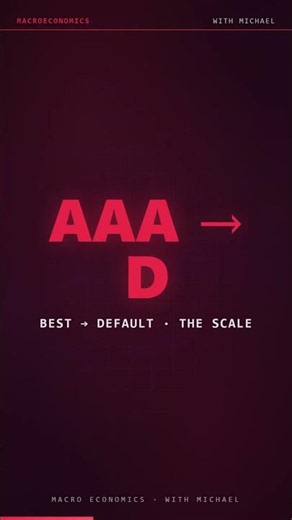 Sovereign Credit Ratings AAA → D Explained #Shorts
