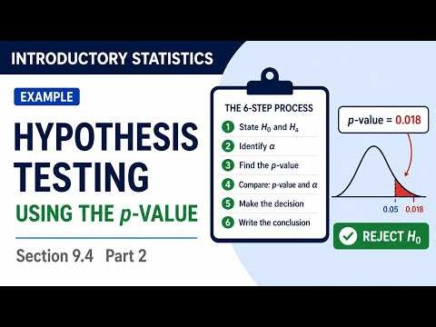 Hypothesis Testing Example Using the p Value | Introductory Statistics | Statistics 9.4.2
