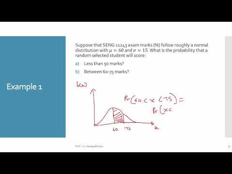 Probability Distributions II | Normal Distribution Explained