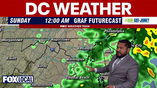 DC weather forecast: Rain clears out Sunday before storms this week