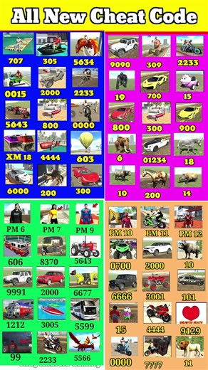 Top Real code 💥 Indian bike driving 3d all new cheat code update + plugin cheat code