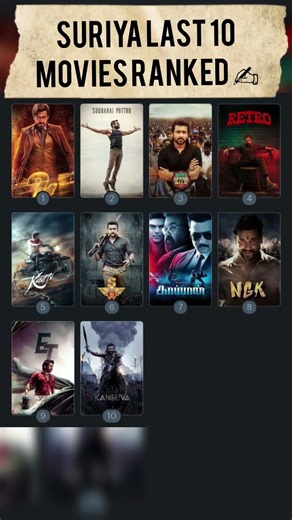 Suriya Last 10 Movies Ranked 🔥 #Suriya #Karuppu #MovieRanking #SuriyaFans #Shorts