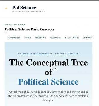 Political Science Basic Concepts