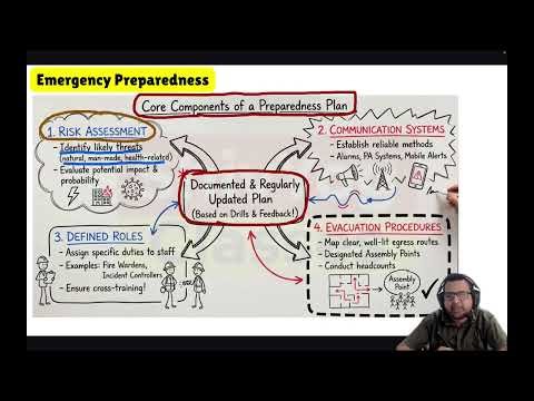 Emergency Preparedness Explained | How to Prepare for Any Disaster ?