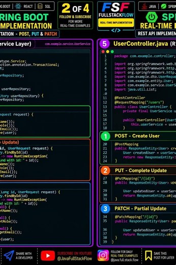 Spring Boot REST API 🔥 POST vs PUT vs PATCH | Real-Time Implementation