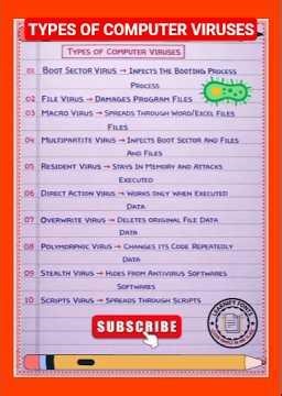 Types of Computer Viruses Explained in 60 Seconds | Computer Basics