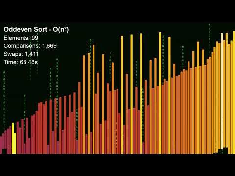 Odd-Even Sort — What if every comparison happened at the same time?