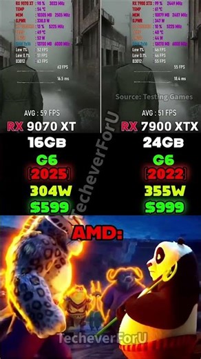 🎮 RX 9070 XT vs 7900 XTX – Who Wins in 2026? Ultimate AMD GPU Showdown! #rtx5050 #gtx1080ti